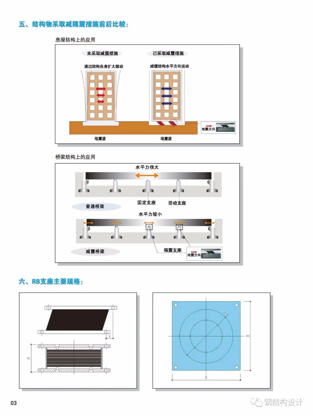 各類隔震支座詳細介紹，專業(yè)技術手冊分享（建議收藏）-4