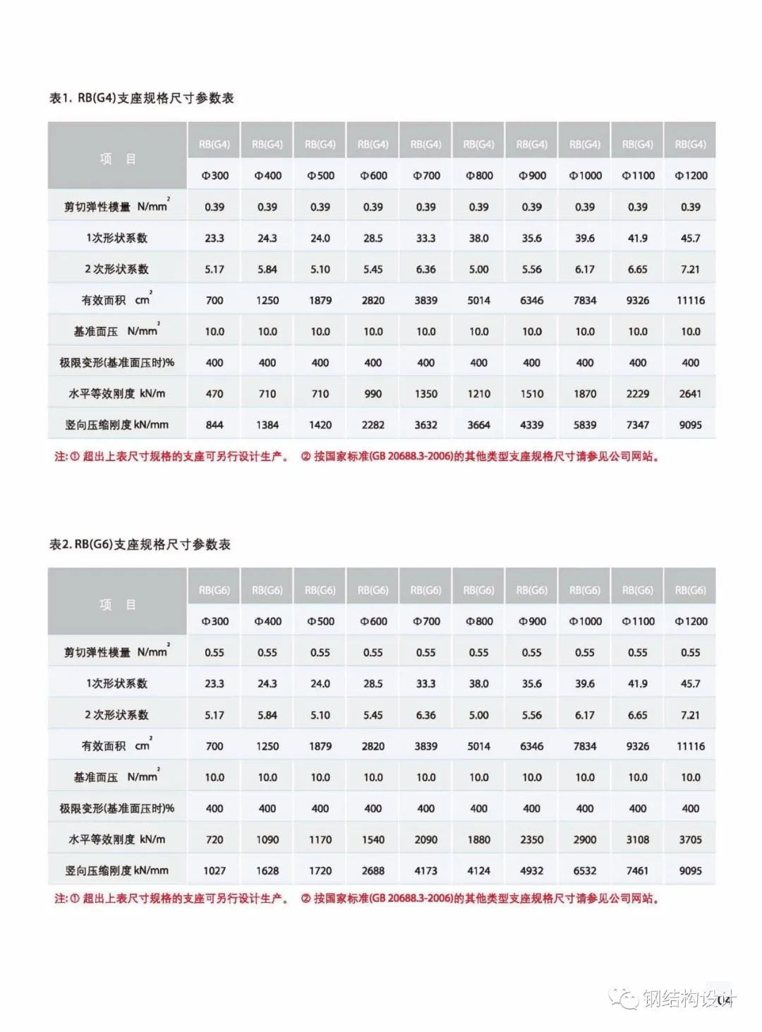 各類隔震支座詳細介紹，專業(yè)技術手冊分享（建議收藏）-5