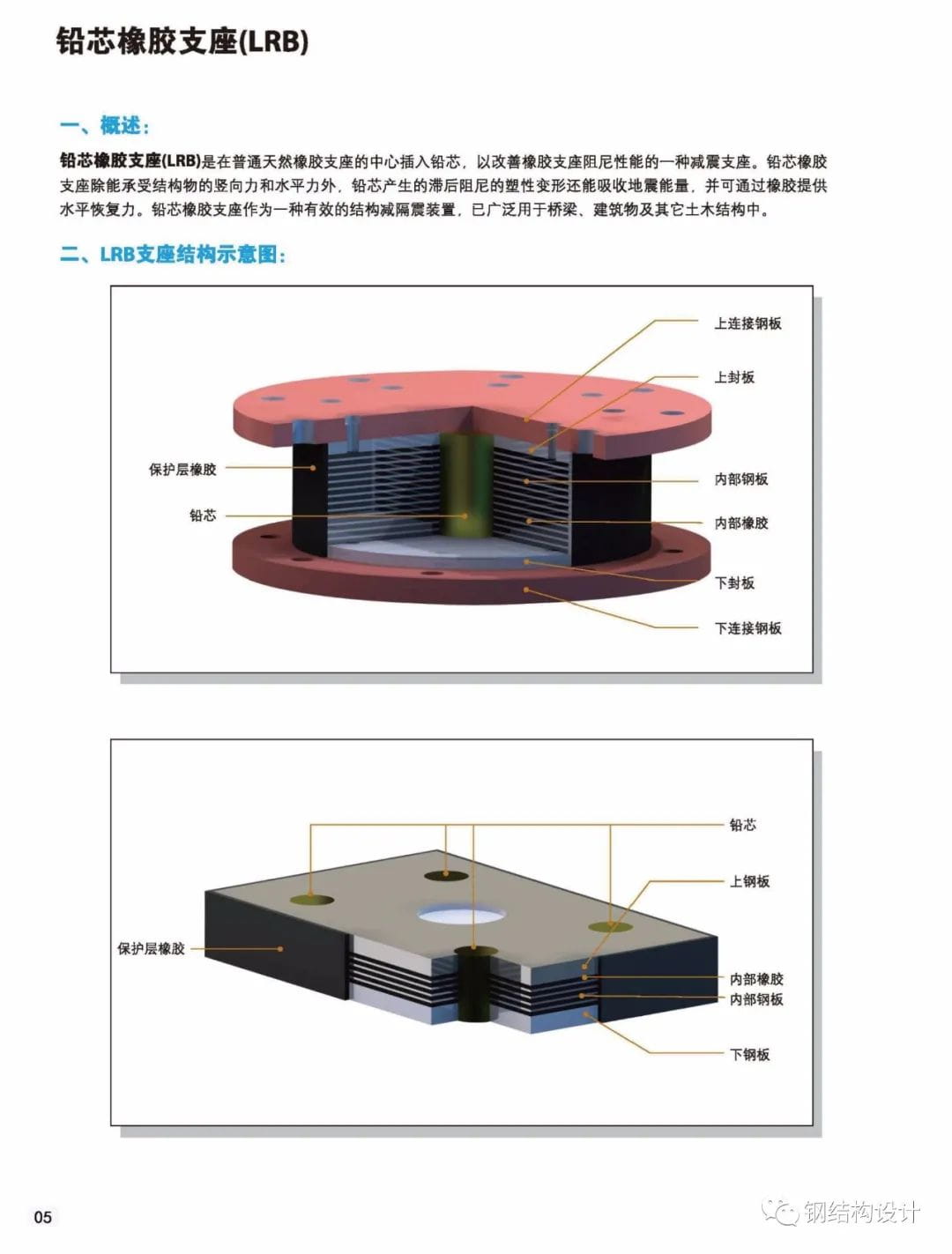 各類隔震支座詳細介紹，專業(yè)技術手冊分享（建議收藏）-6