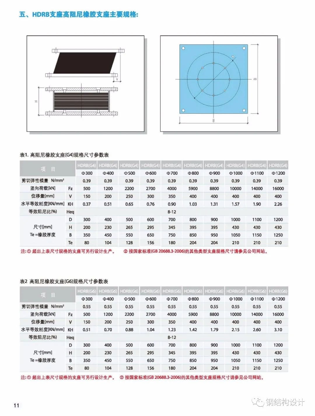 各類隔震支座詳細介紹，專業(yè)技術手冊分享（建議收藏）-12
