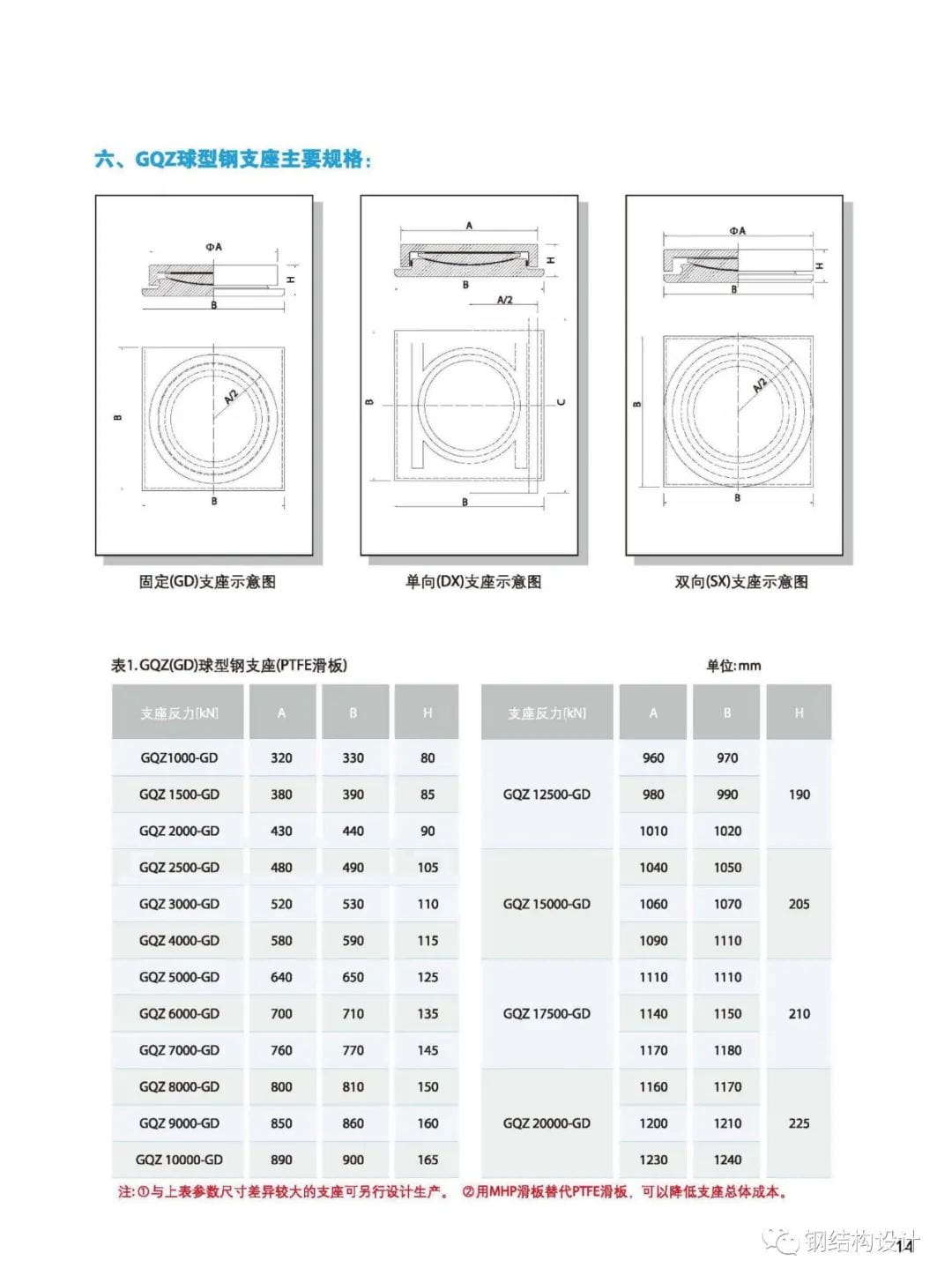 各類隔震支座詳細介紹，專業(yè)技術手冊分享（建議收藏）-15