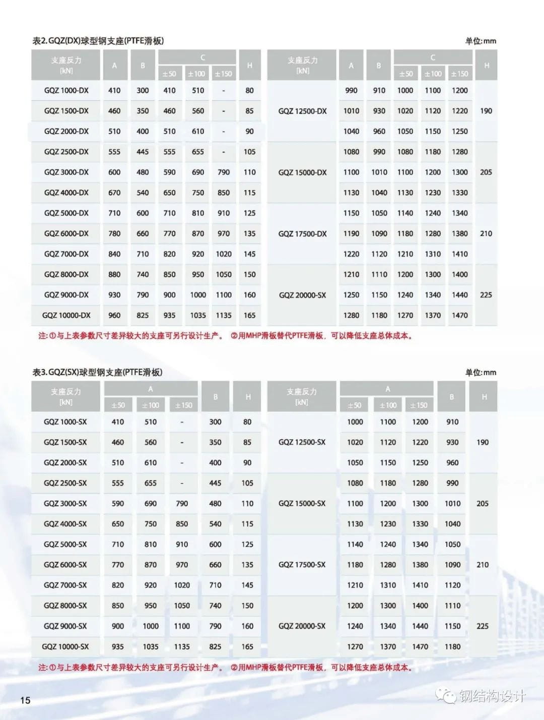 各類隔震支座詳細介紹，專業(yè)技術手冊分享（建議收藏）-16