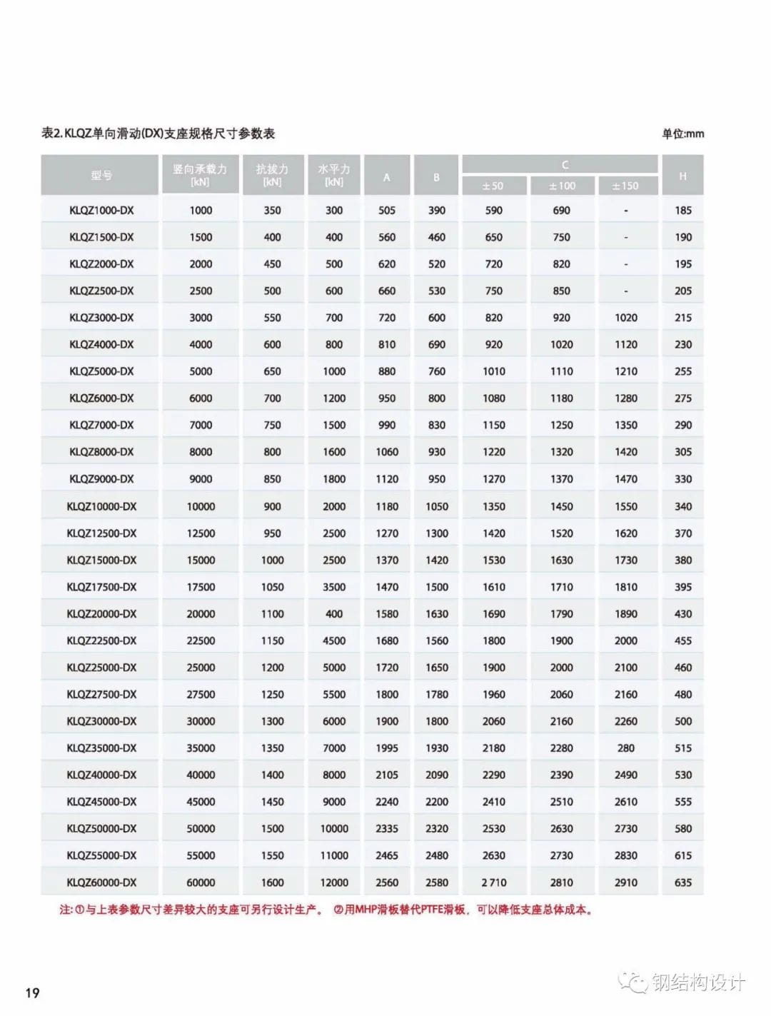 各類隔震支座詳細介紹，專業(yè)技術手冊分享（建議收藏）-20
