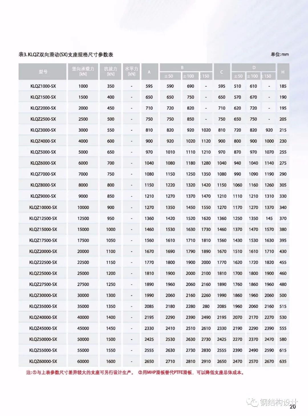 各類隔震支座詳細介紹，專業(yè)技術手冊分享（建議收藏）-21
