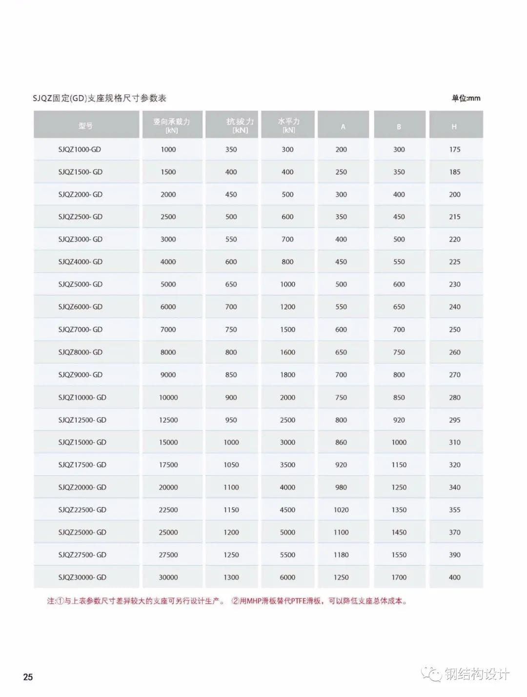 各類隔震支座詳細介紹，專業(yè)技術手冊分享（建議收藏）-25