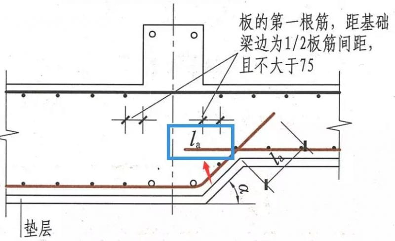 基礎是屬于抗震還是非抗震？-1
